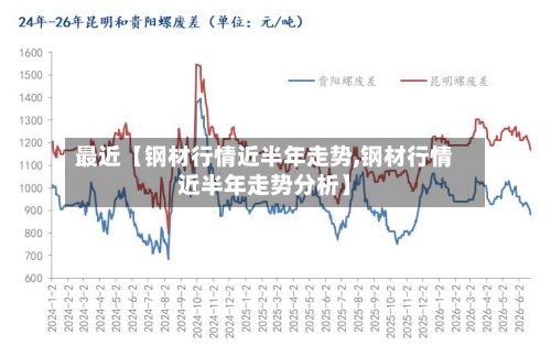 最近【钢材行情近半年走势,钢材行情近半年走势分析】-第2张图片