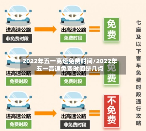 2022年五一高速免费时间/2022年五一高速免费时间是几点