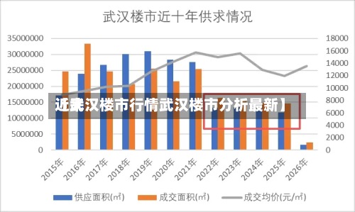 近来【武汉楼市行情武汉楼市分析最新】-第2张图片