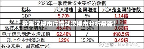 近来【武汉楼市行情武汉楼市分析最新】