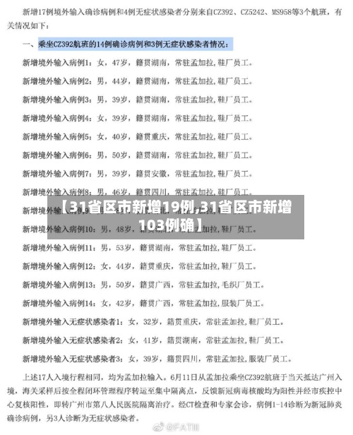 【31省区市新增19例,31省区市新增103例确】