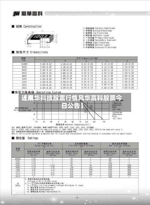 近来【风华科技股票行情风华高科股票今日公告】-第3张图片