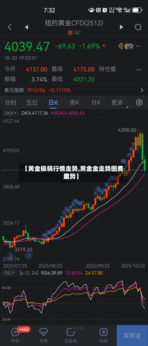 【黄金极弱行情走势,黄金金走势图费用走势】