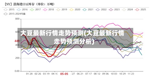 大豆最新行情走势预测(大豆最新行情走势预测分析)