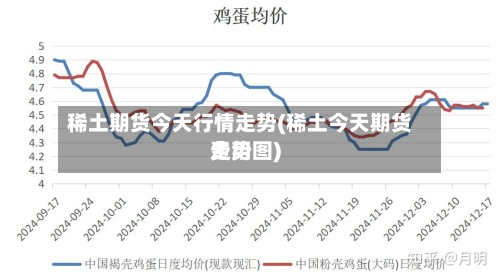 稀土期货今天行情走势(稀土今天期货费用走势图)