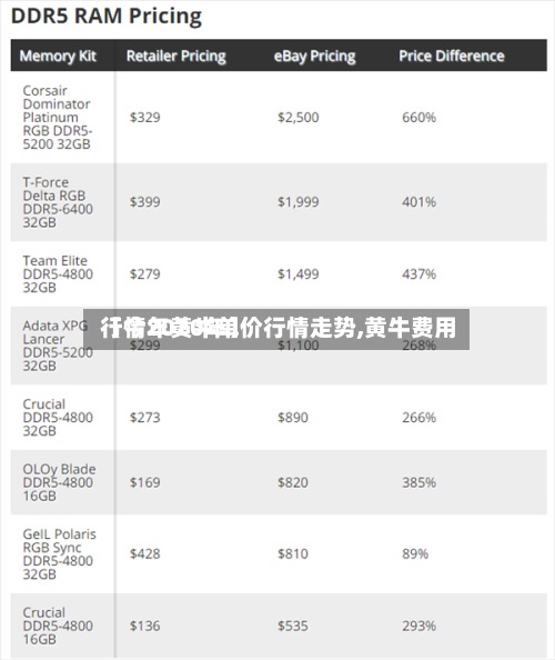 【今年黄牛单价行情走势,黄牛费用行情2020年】