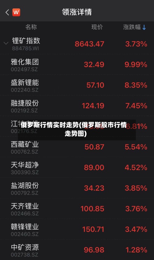 俄罗斯行情实时走势(俄罗斯股市行情走势图)-第2张图片
