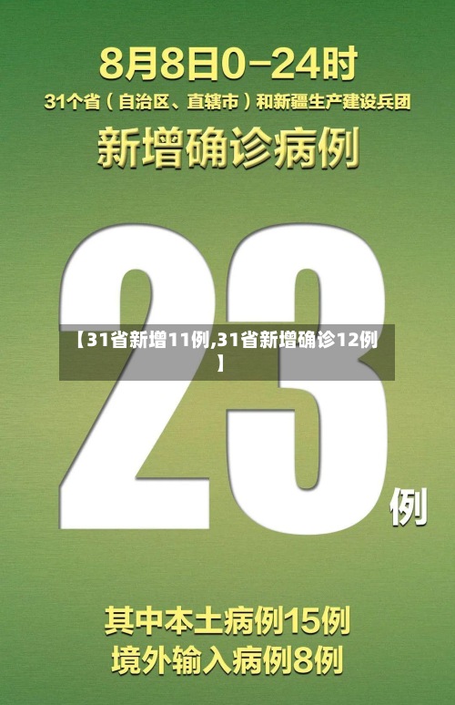 【31省新增11例,31省新增确诊12例】