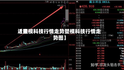 近来【塑模科技行情走势塑模科技行情走势图】-第2张图片