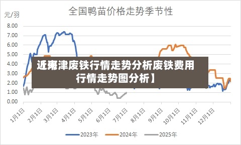 近来【河津废铁行情走势分析废铁费用行情走势图分析】