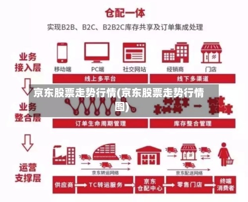 京东股票走势行情(京东股票走势行情图)