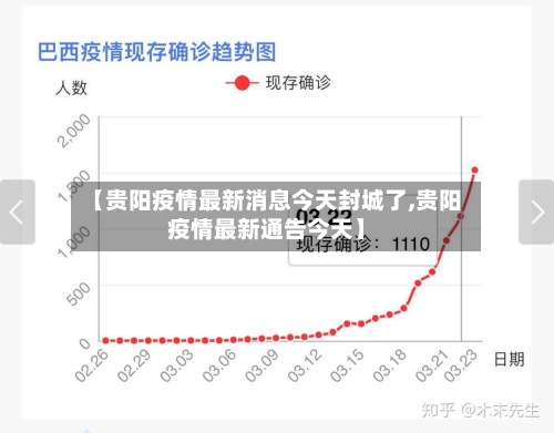 【贵阳疫情最新消息今天封城了,贵阳疫情最新通告今天】-第3张图片