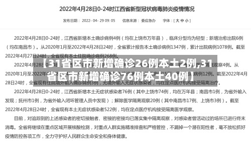 【31省区市新增确诊26例本土2例,31省区市新增确诊76例本土40例】