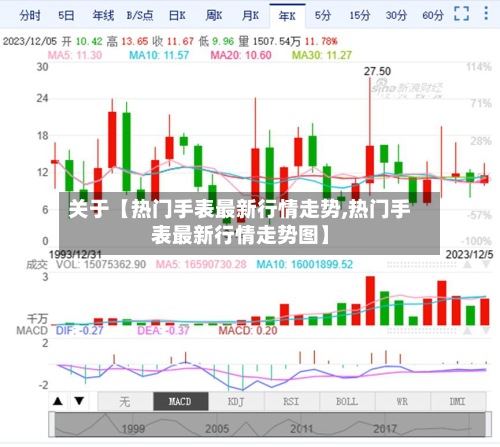 关于【热门手表最新行情走势,热门手表最新行情走势图】