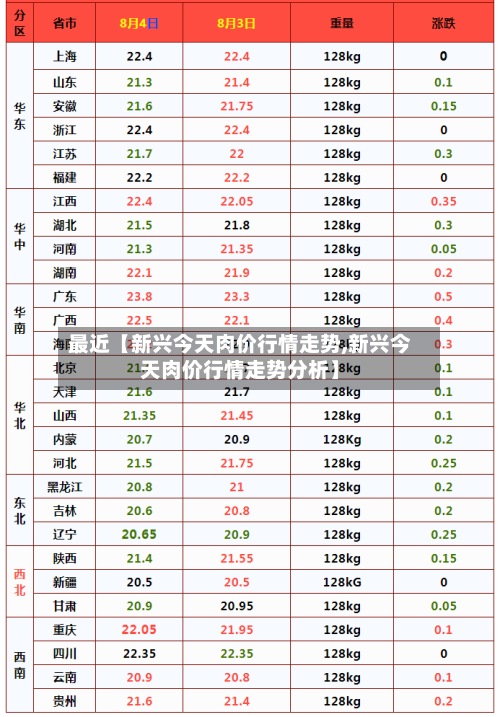 最近【新兴今天肉价行情走势,新兴今天肉价行情走势分析】-第2张图片