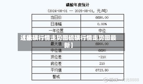 近来【硫磺行情走势图硫磺行情走势图最新】-第2张图片