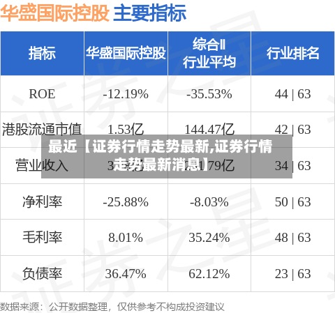最近【证券行情走势最新,证券行情走势最新消息】