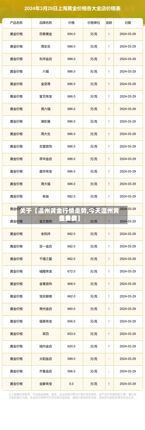 关于【温州黄金行情走势,今天温州黄金费用是多少】