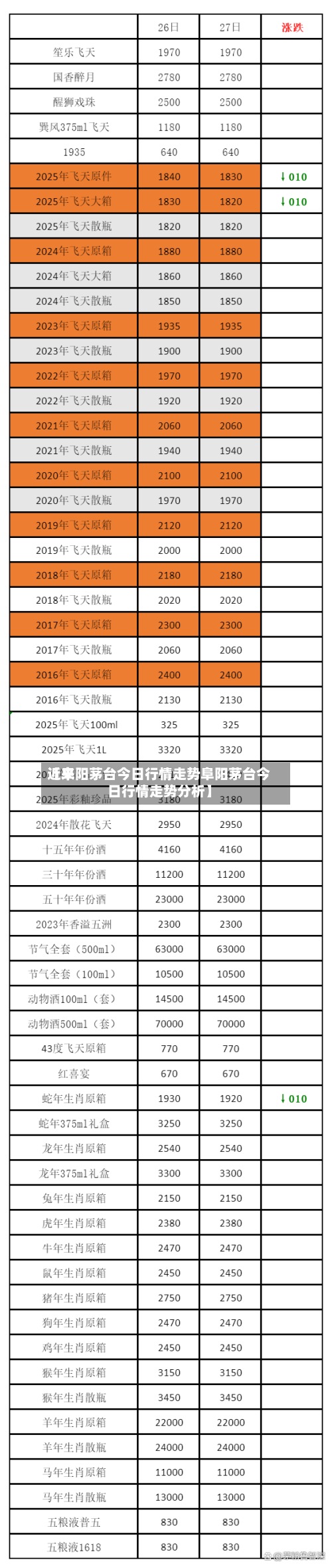 近来【阜阳茅台今日行情走势阜阳茅台今日行情走势分析】