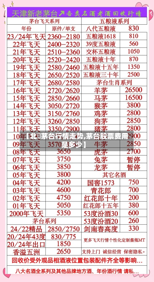 【北滘茅台行情走势,茅台股票费用是多少】