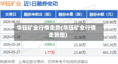 华钰矿业行情走势(华钰矿业行情走势图)
