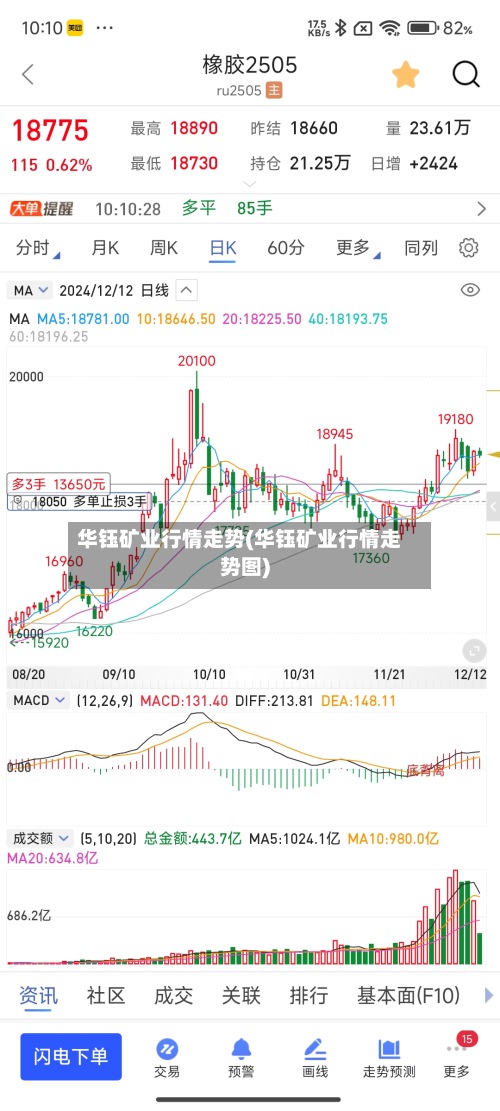 华钰矿业行情走势(华钰矿业行情走势图)-第2张图片