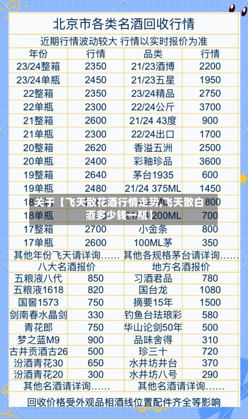 关于【飞天散花酒行情走势,飞天散白酒多少钱一瓶】-第2张图片