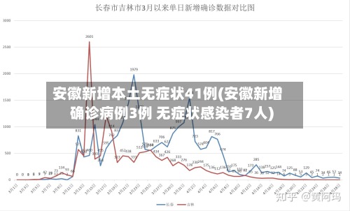 安徽新增本土无症状41例(安徽新增确诊病例3例 无症状感染者7人)