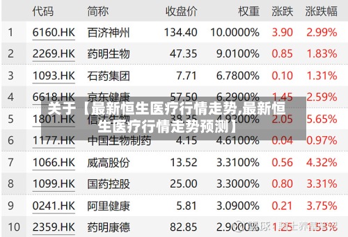 关于【最新恒生医疗行情走势,最新恒生医疗行情走势预测】-第2张图片