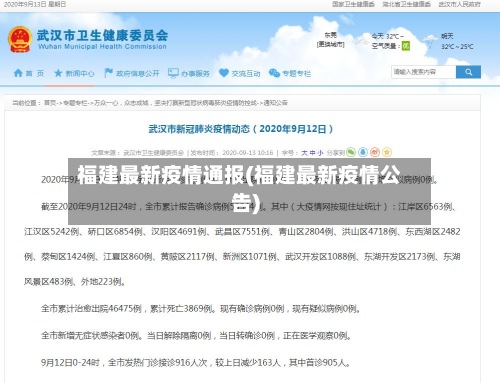 福建最新疫情通报(福建最新疫情公告)-第3张图片