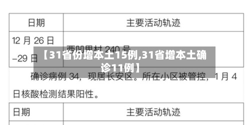 【31省份增本土15例,31省增本土确诊11例】-第3张图片