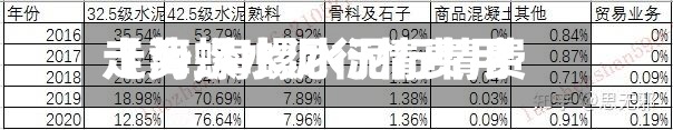 【海螺水泥行情费用走势,海螺水泥行情费用走势最新】-第3张图片