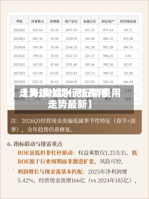 【海螺水泥行情费用走势,海螺水泥行情费用走势最新】-第2张图片