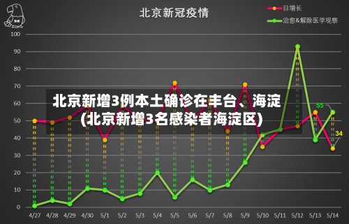 北京新增3例本土确诊在丰台、海淀(北京新增3名感染者海淀区)