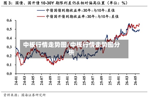 中板行情走势图/中板行情走势图分析-第2张图片
