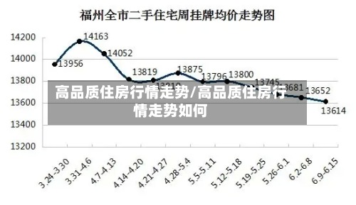 高品质住房行情走势/高品质住房行情走势如何