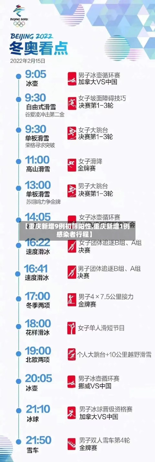 【重庆新增9例初筛阳性,重庆新增1例感染者行程】-第2张图片