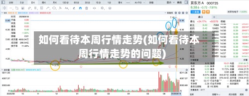 如何看待本周行情走势(如何看待本周行情走势的问题)