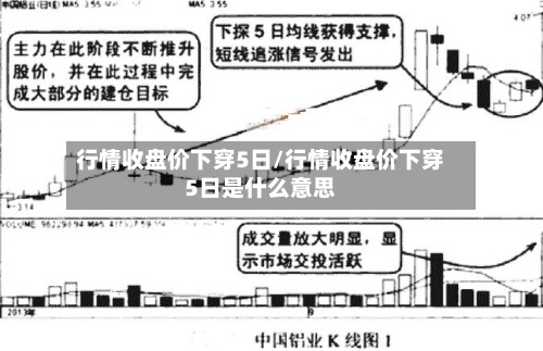 行情收盘价下穿5日/行情收盘价下穿5日是什么意思-第2张图片