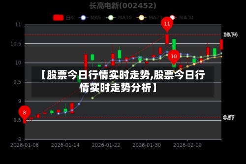 【股票今日行情实时走势,股票今日行情实时走势分析】
