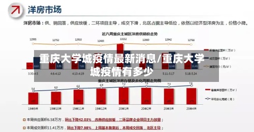 重庆大学城疫情最新消息/重庆大学城疫情有多少-第3张图片