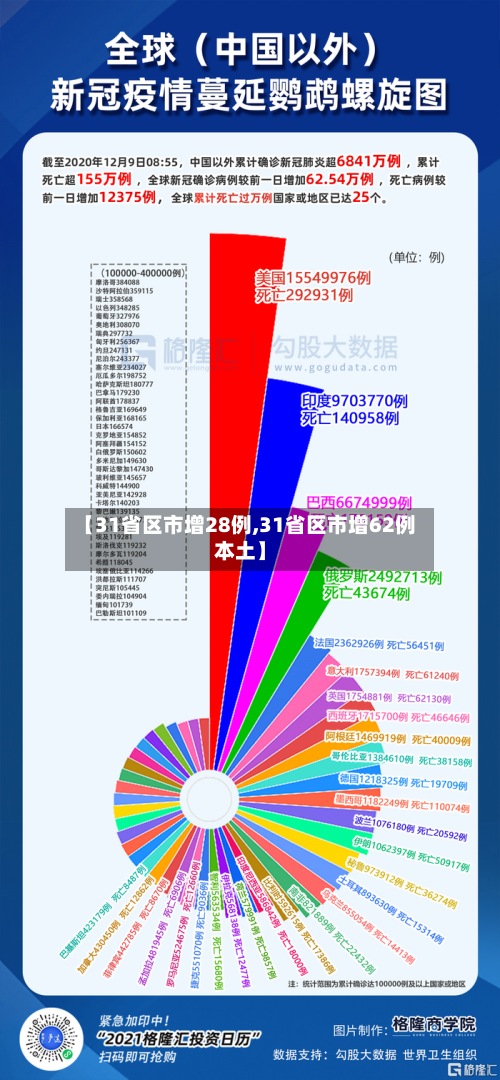 【31省区市增28例,31省区市增62例本土】