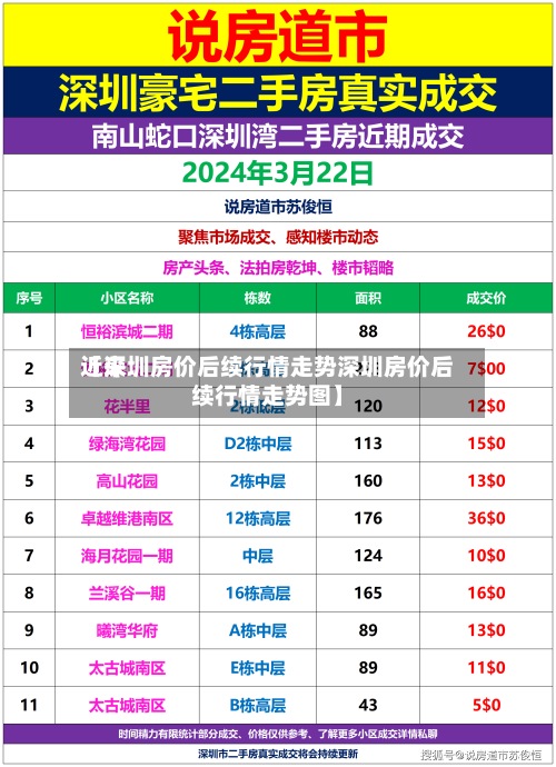 近来
【深圳房价后续行情走势深圳房价后续行情走势图】