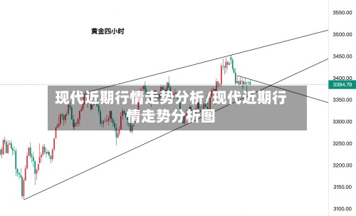 现代近期行情走势分析/现代近期行情走势分析图-第3张图片