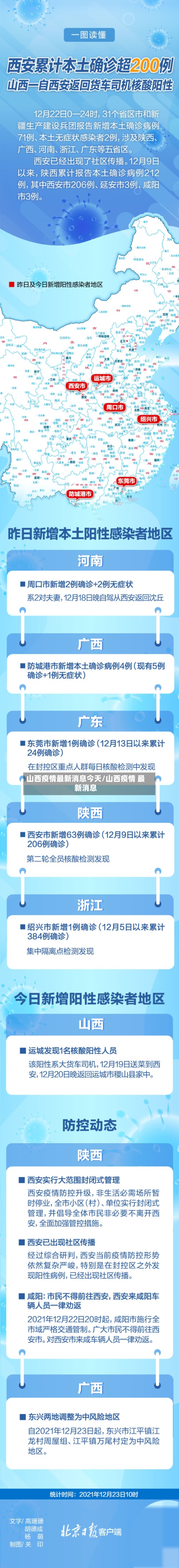 山西疫情最新消息今天/山西疫情 最新消息