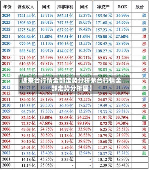近来【茅台行情全部走势分析茅台行情全部走势分析图】-第2张图片