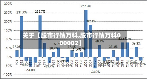 关于【股市行情万科,股市行情万科000002】-第2张图片
