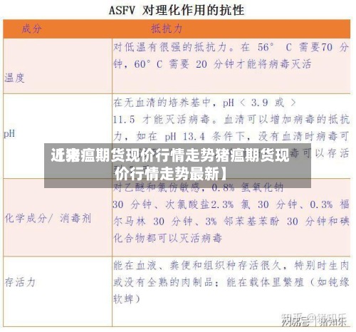 近来【猪瘟期货现价行情走势猪瘟期货现价行情走势最新】