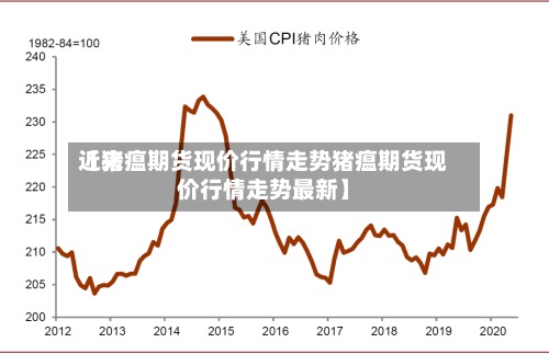 近来【猪瘟期货现价行情走势猪瘟期货现价行情走势最新】-第2张图片
