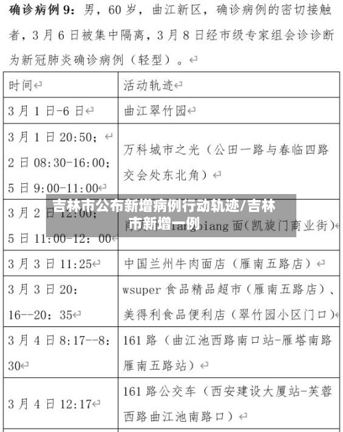 吉林市公布新增病例行动轨迹/吉林市新增一例